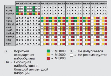 Гибкий вал Wacker Neuson SM 9-S